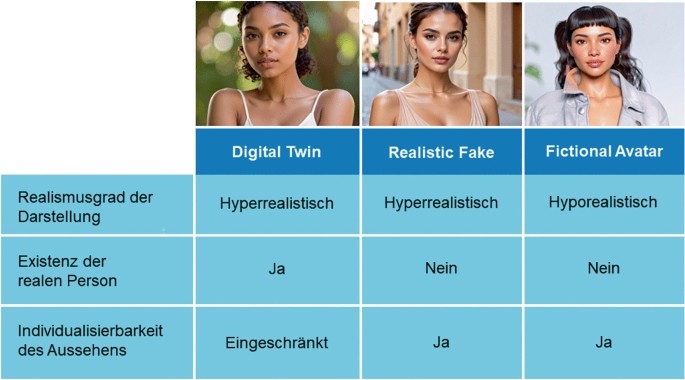 Akzeptanz KI-generierter Menschen | Springer Nature Link