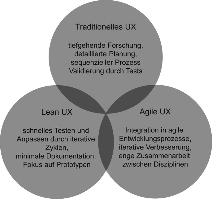 UI + UX | Springer Nature Link