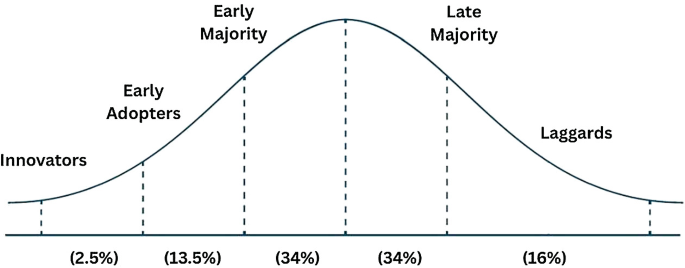 Process Bell Graph Theoretical Framework | Springer Nature Link