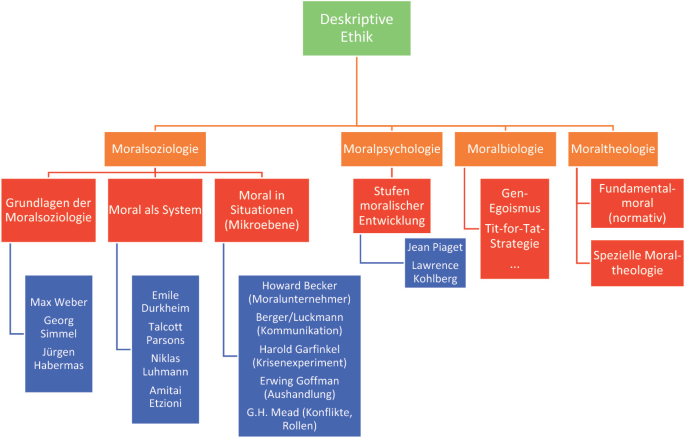 Moral | Springer Nature Link