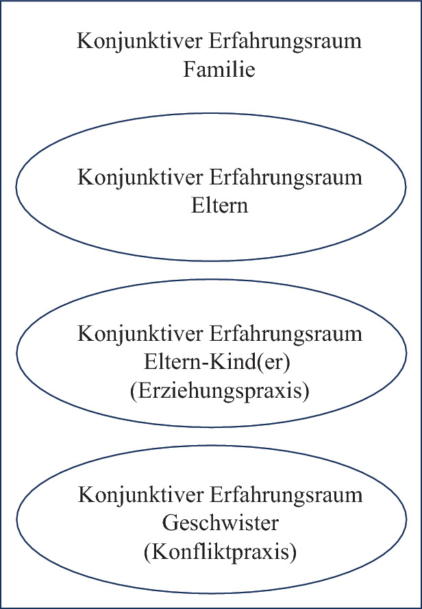 Theoretischer Rahmen | Springer Nature Link