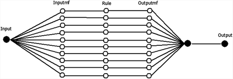 figure 27