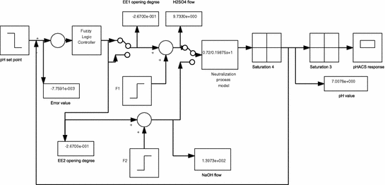 figure 33