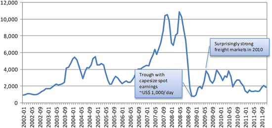 figure 21