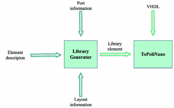 figure 21