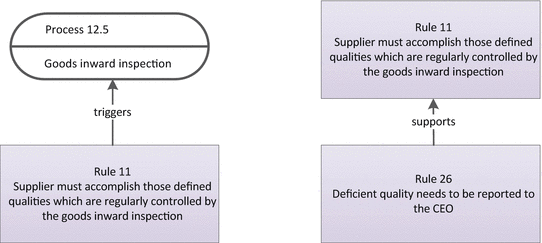 figure 24