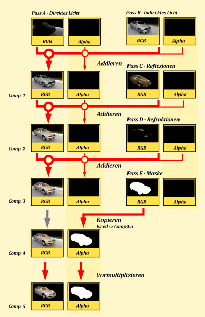 figure 30