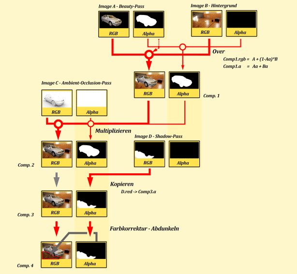 figure 31