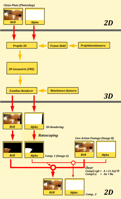 figure 44