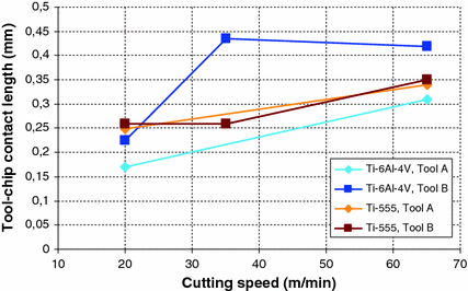 figure 23