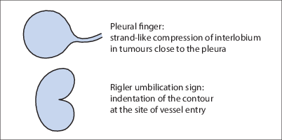 figure 40