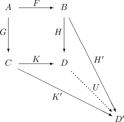 figure d