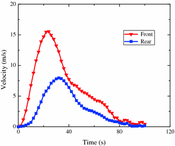 figure 16