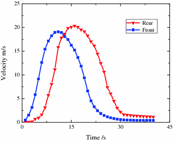 figure 22