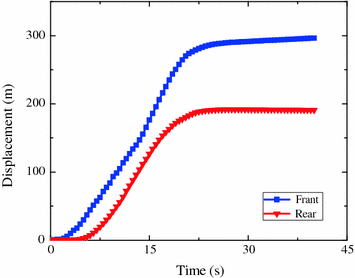 figure 27