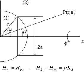 figure 32