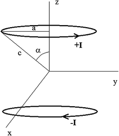 figure 33