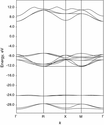 figure 29