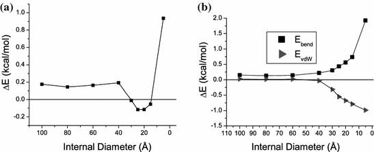 figure 24