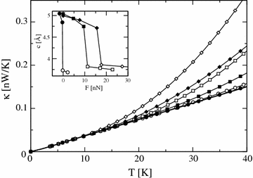 figure 59