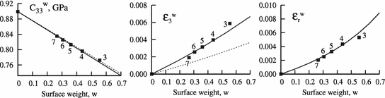 figure 64