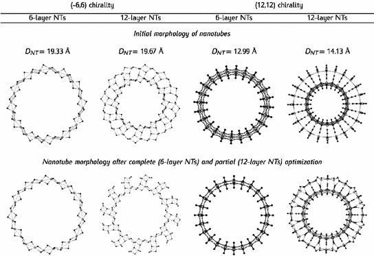 figure 24