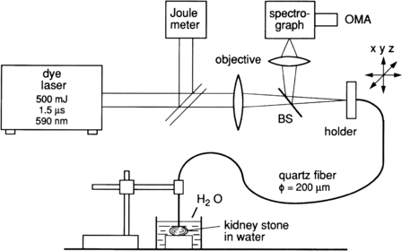 Applications of Laser Spectroscopy