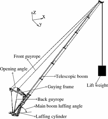 Straight or telescopic boom lift vector. Separate layer of angle