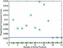 figure 28