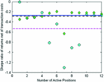 figure 31