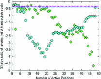 figure 33