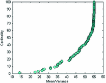 figure 34