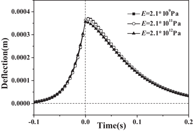 figure 28