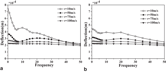 figure 37