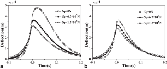 figure 40