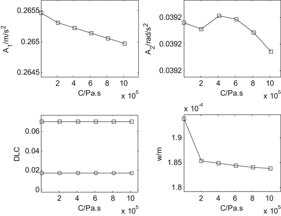 figure 25