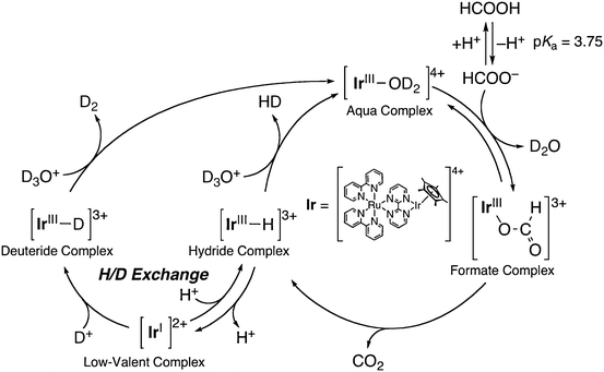 scheme 4