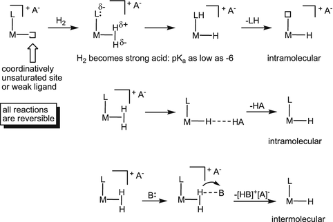 scheme 4