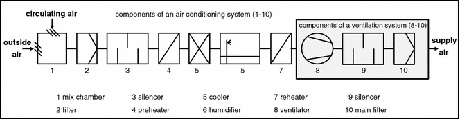 figure 30