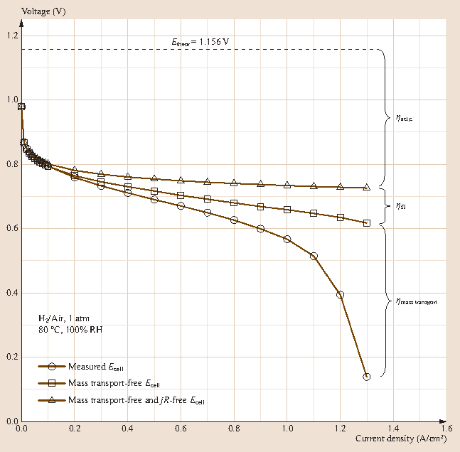 figure 16