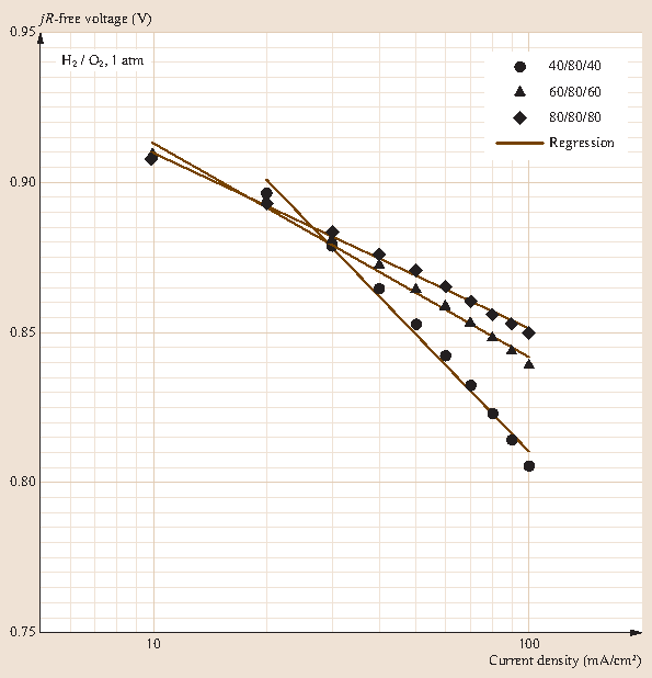 figure 23