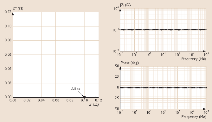 figure 33