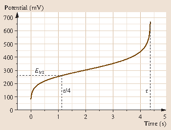 figure 27