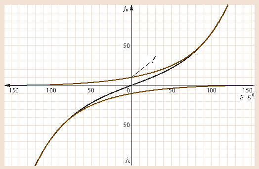 figure 35