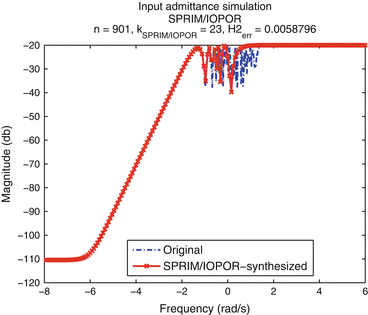 figure 29