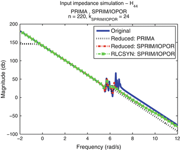 figure 31