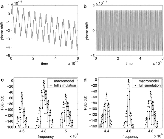 figure 34