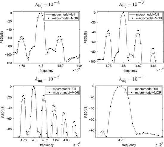 figure 36