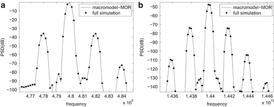 figure 37