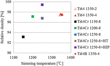 figure 30